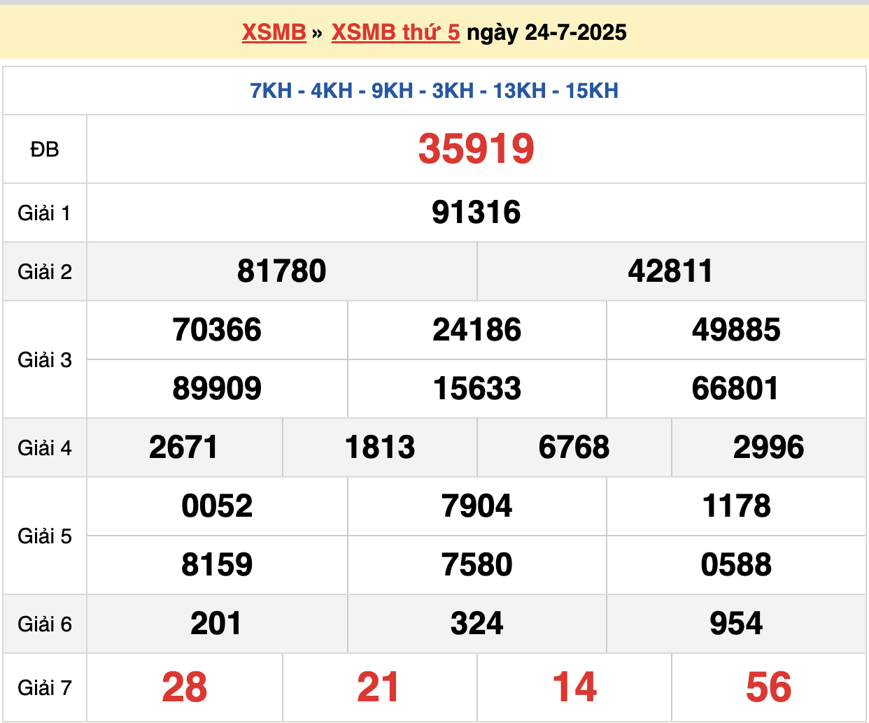 soi cầu xsmb ngày 25-07-2025