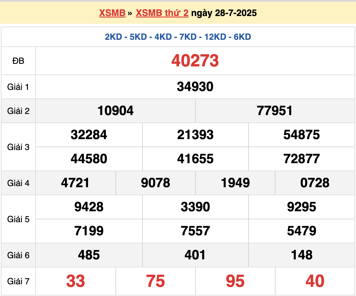 soi cầu xsmb ngày 29-07-2025
