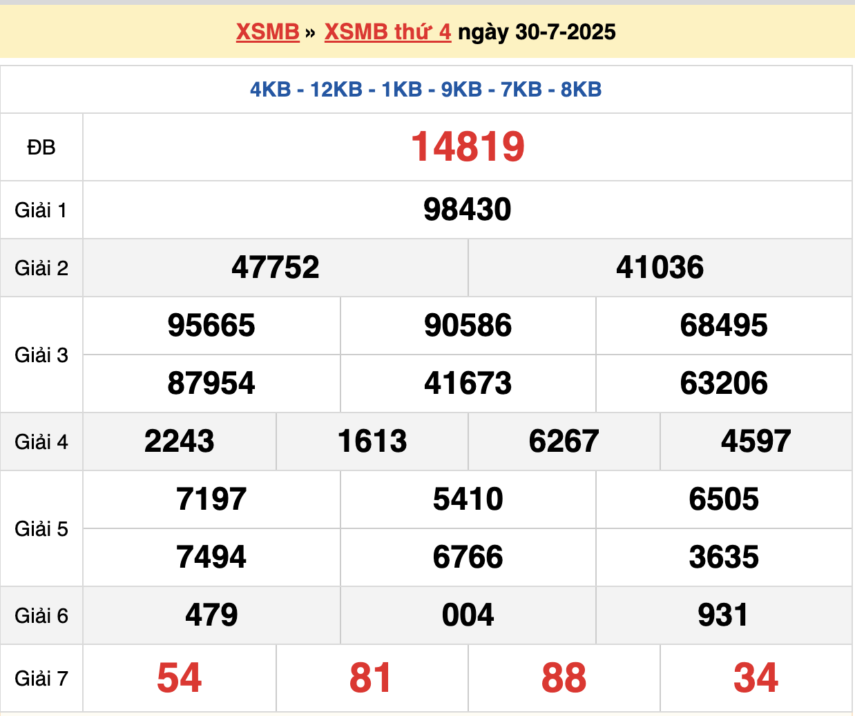 soi cầu xsmb ngày 31-07-2025