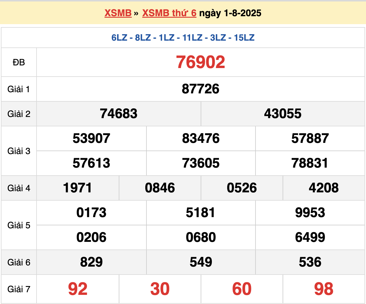 soi cầu xsmb ngày 02-08-2025