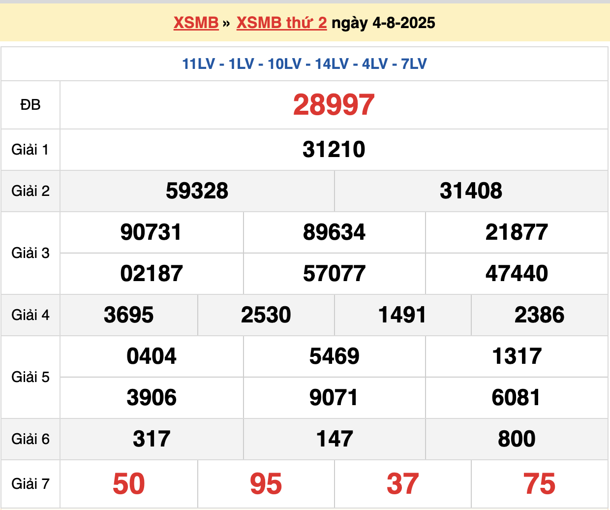 soi cầu xsmb ngày 05-08-2025