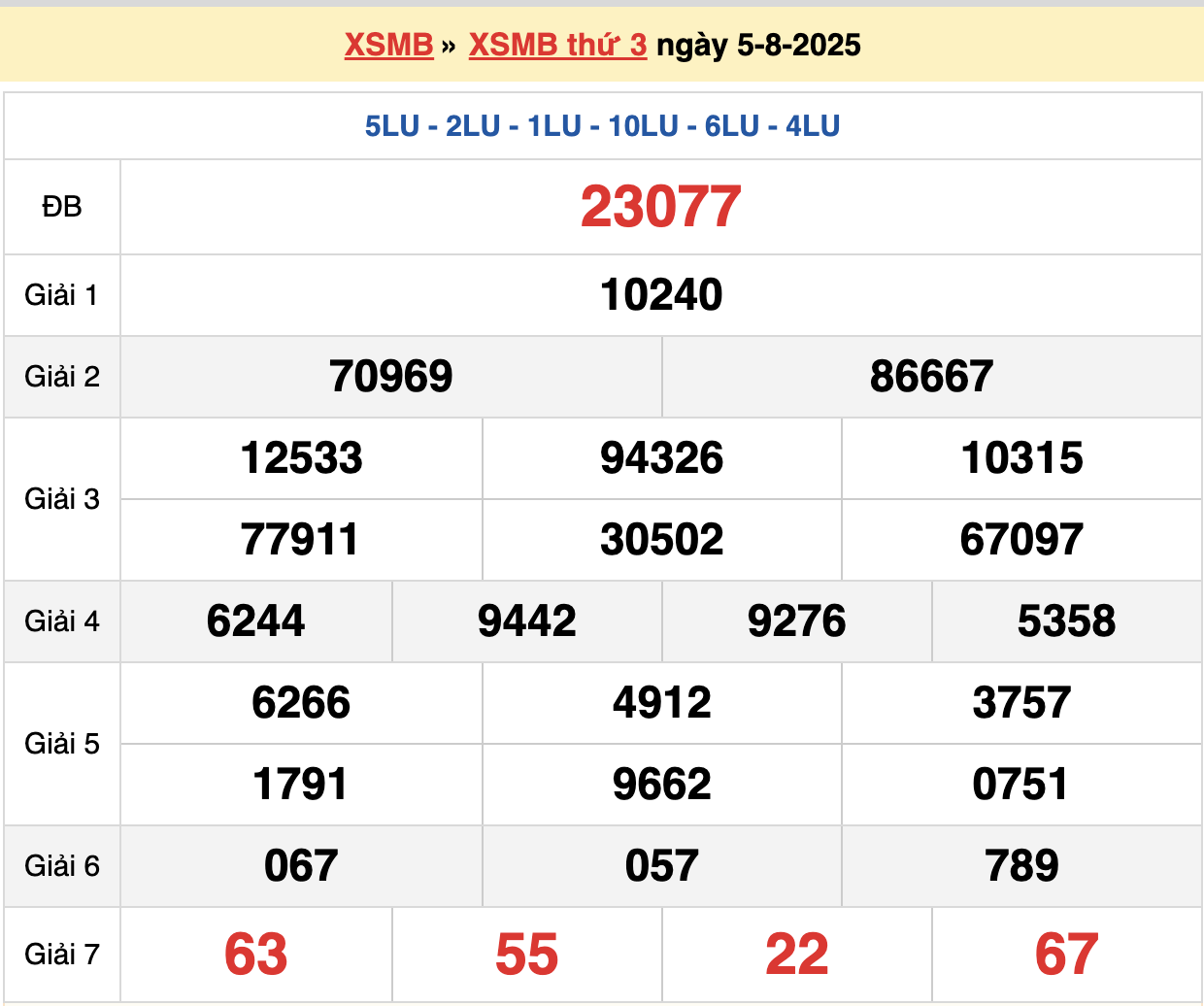 soi cầu xsmb ngày 06-08-2025
