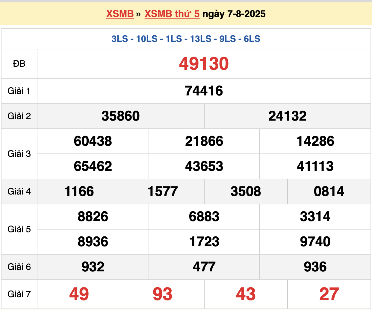 soi cầu xsmb ngày 08-08-2025