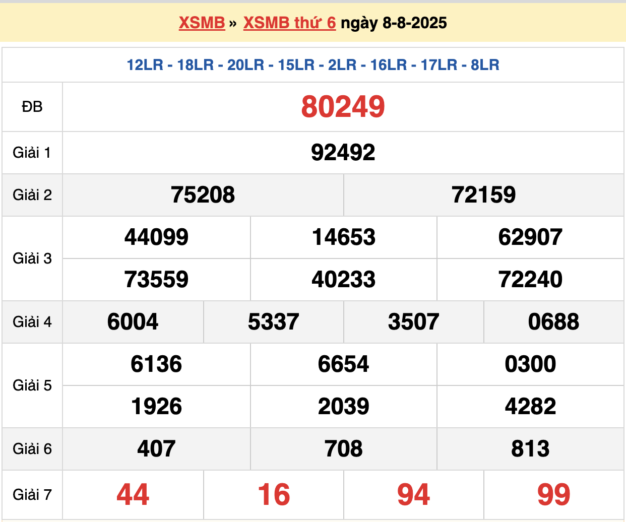 soi cầu xsmb ngày 09-08-2025