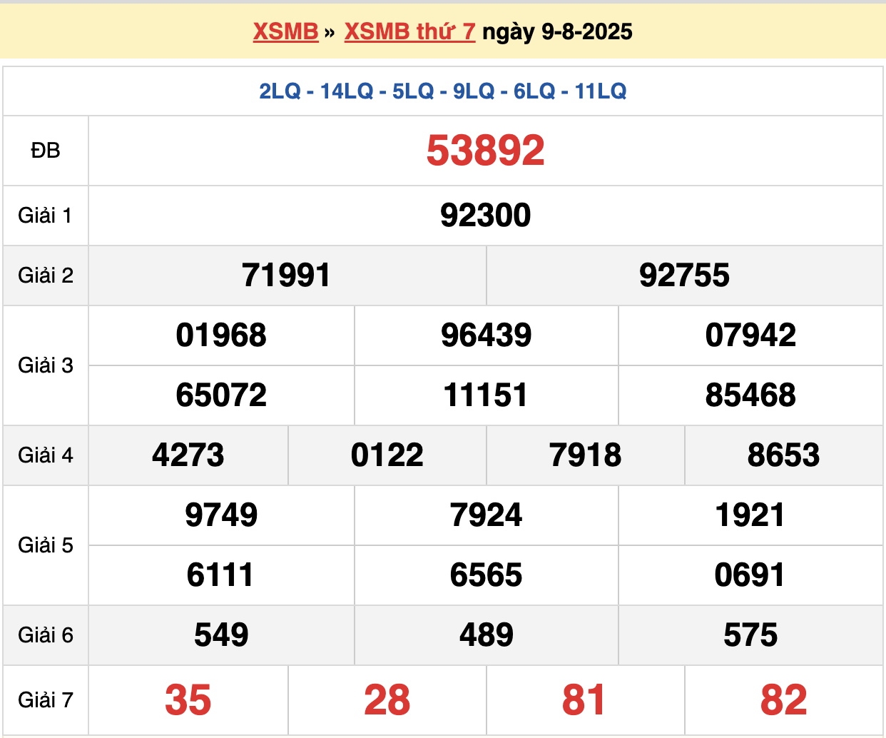 soi cầu xsmb ngày 10-08-2025