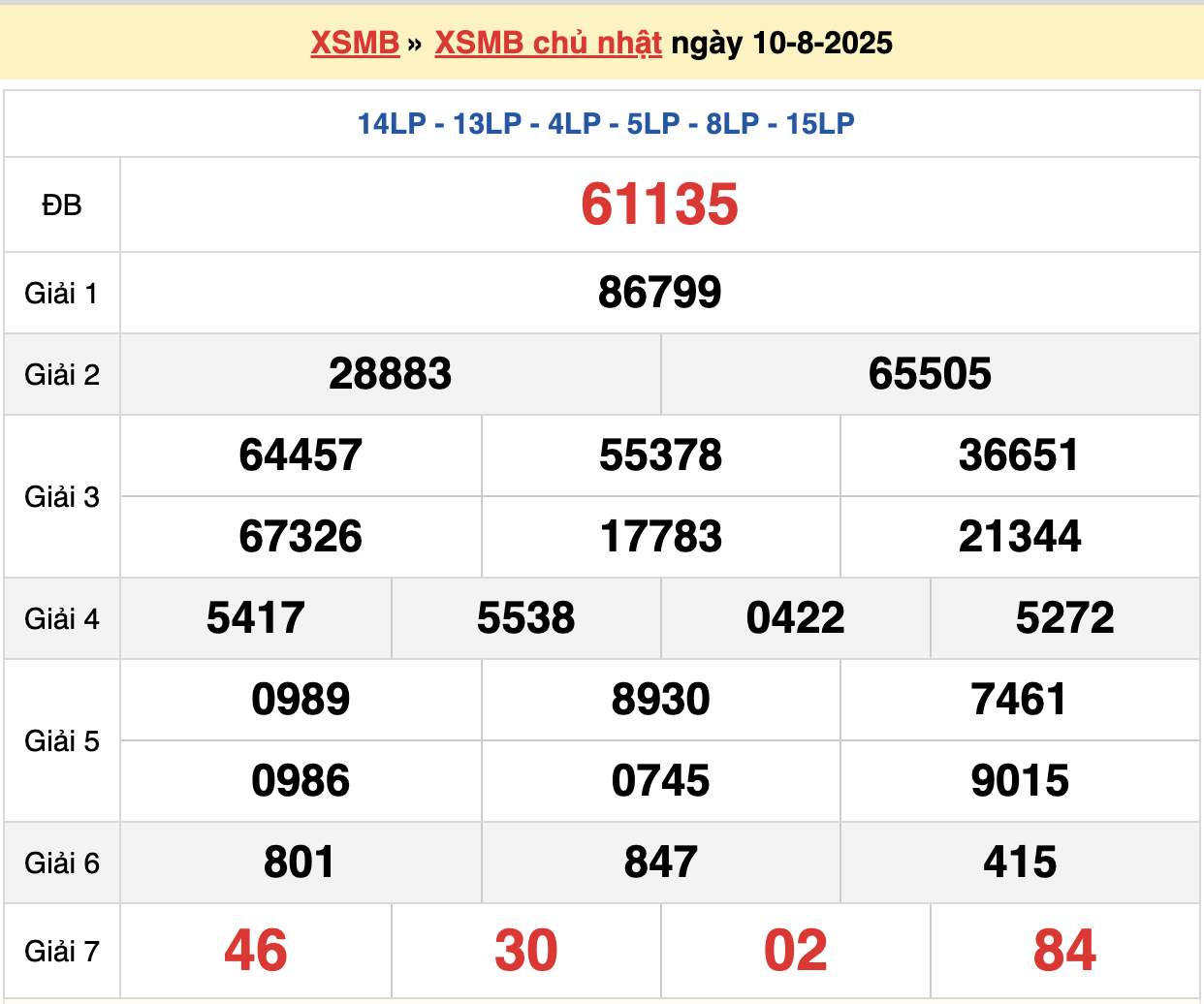 soi cầu xsmb ngày 11-08-2025