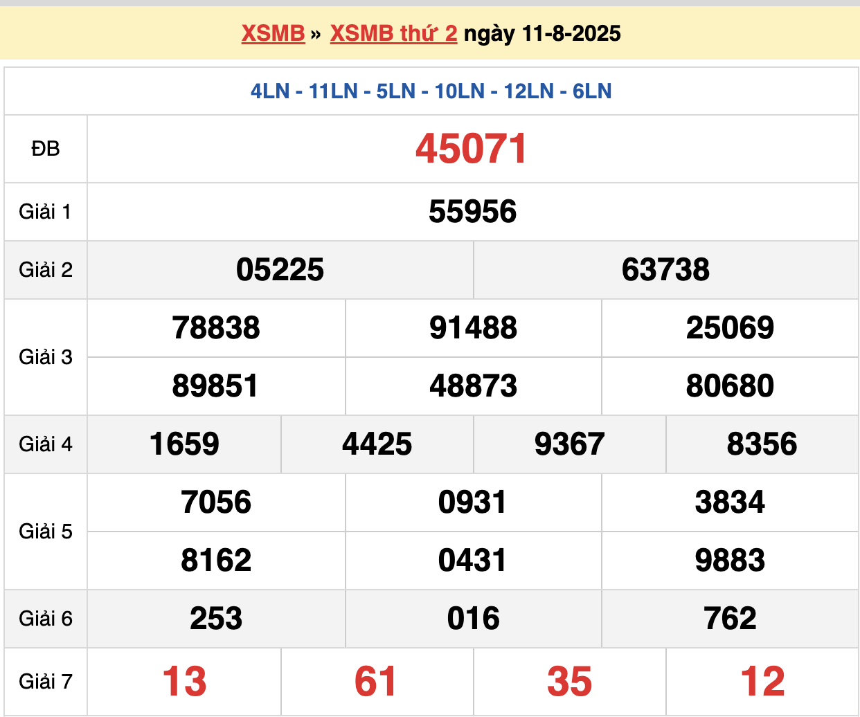 soi cầu xsmb ngày 12-08-2025