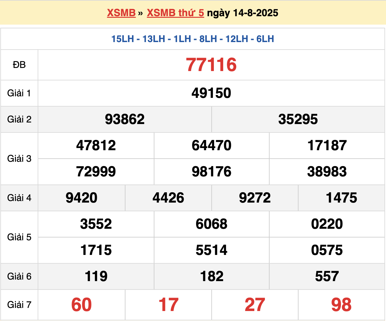 soi cầu xsmb ngày 15-08-2025