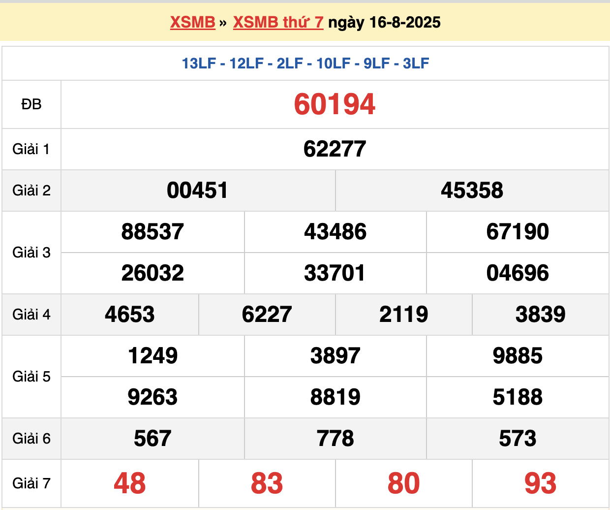 soi cầu xsmb ngày 17-08-2025