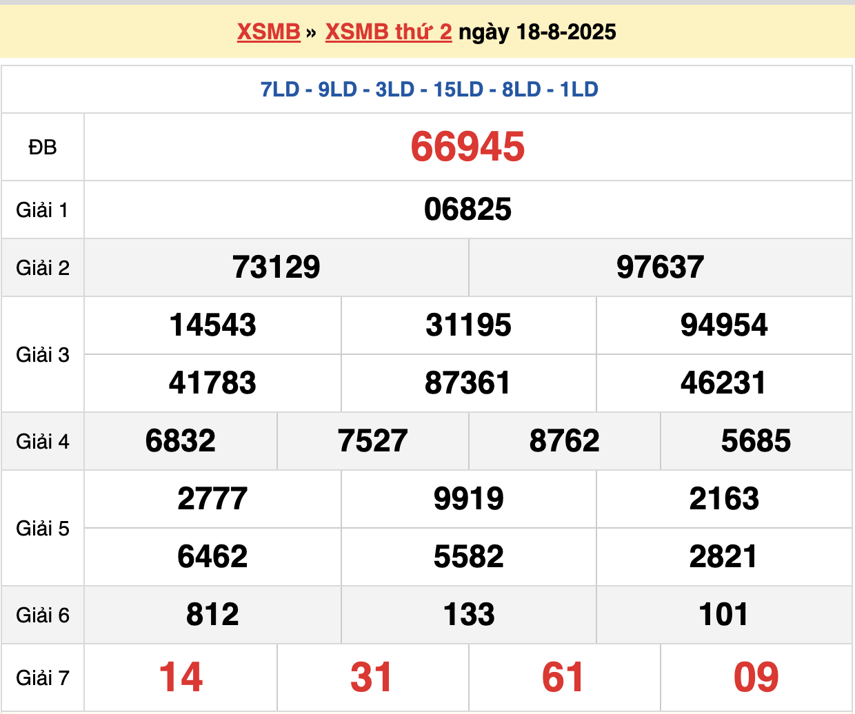 soi cầu xsmb ngày 19-08-2025
