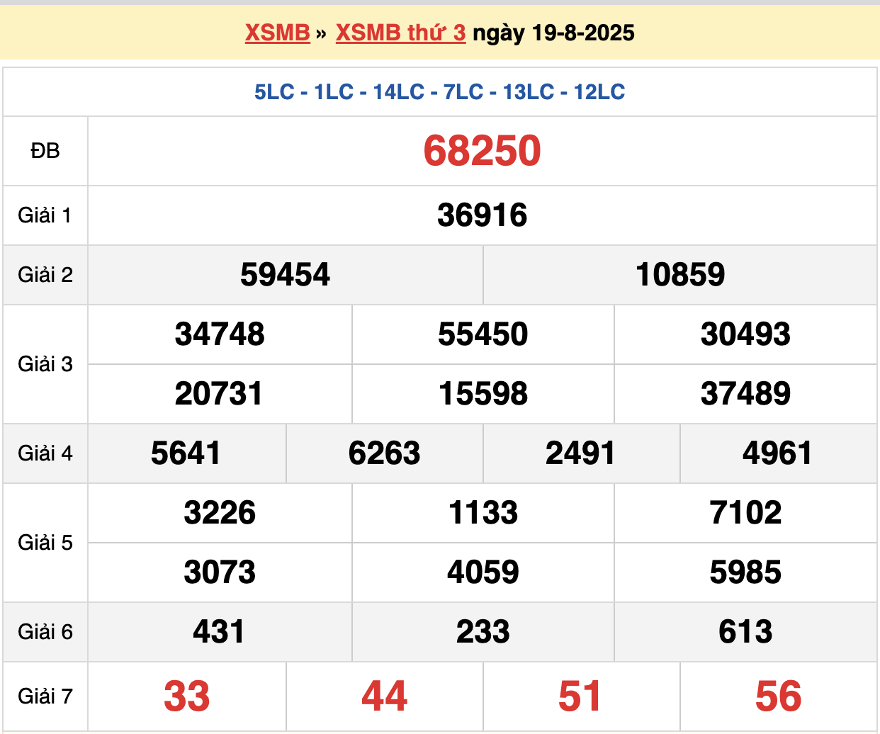 soi cầu xsmb ngày 20-08-2025