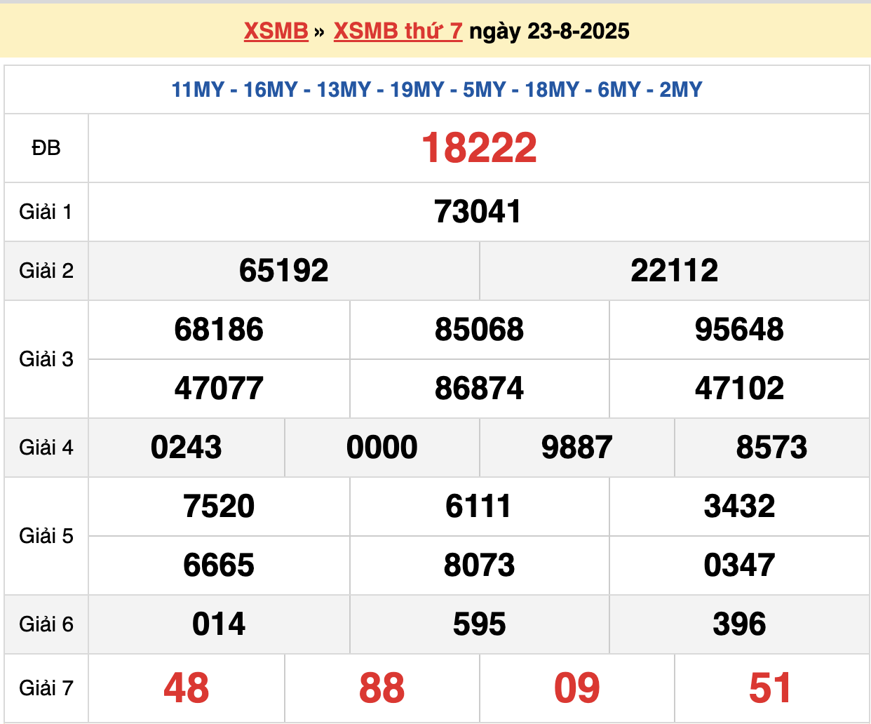 soi cầu xsmb ngày 24-08-2025