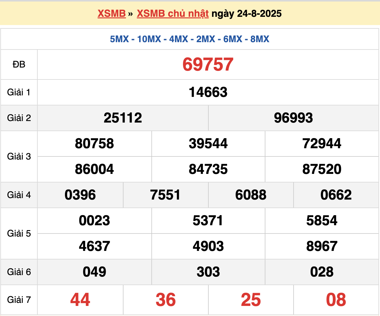 soi cầu xsmb ngày 25-08-2025