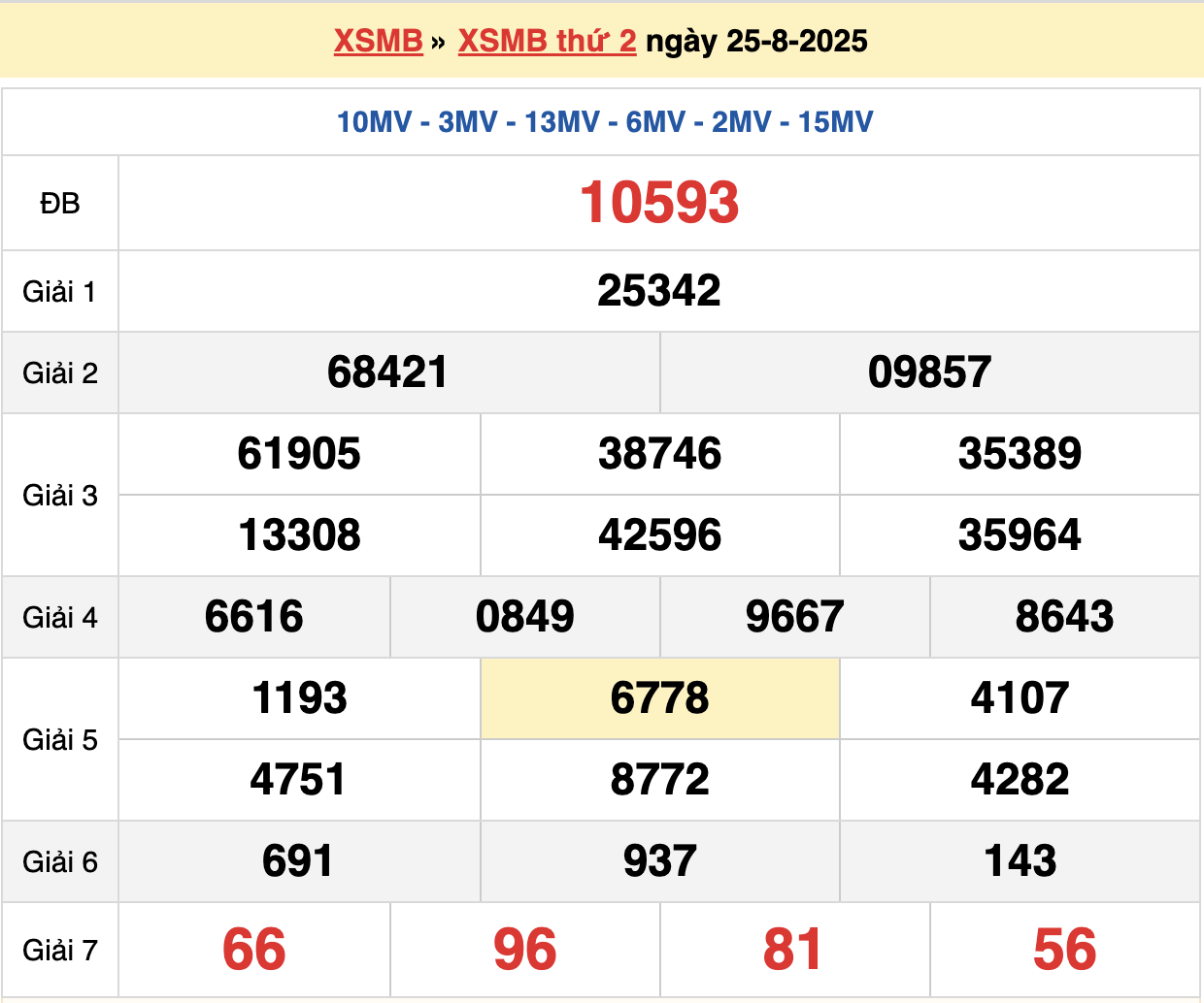 soi cầu xsmb ngày 26-08-2025