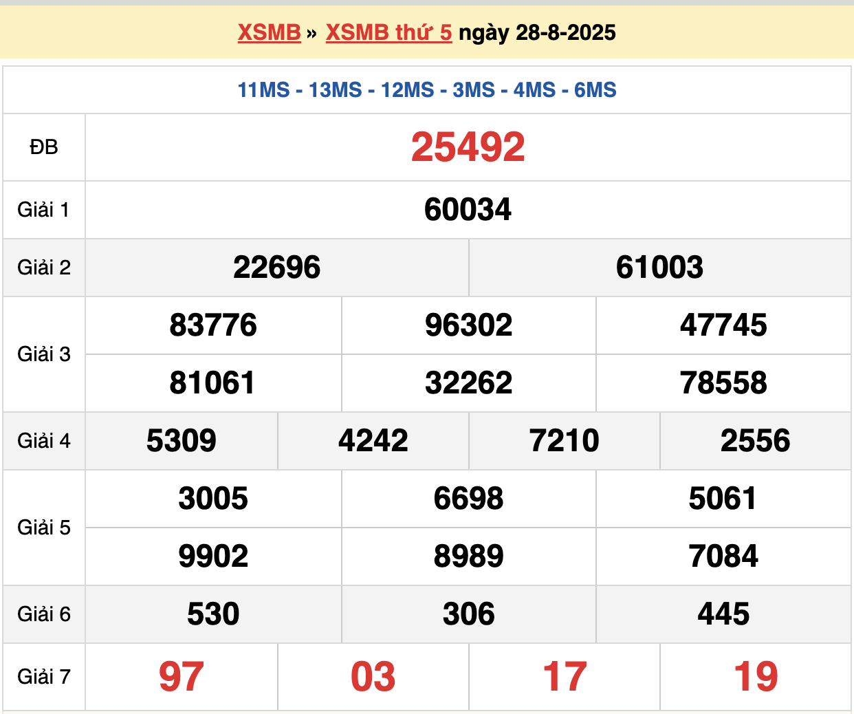 soi cầu xsmb ngày 29-08-2025