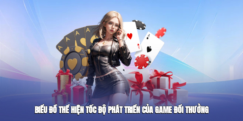 Biểu đồ thể hiện tốc độ phát triển của thị trường game đổi thưởng