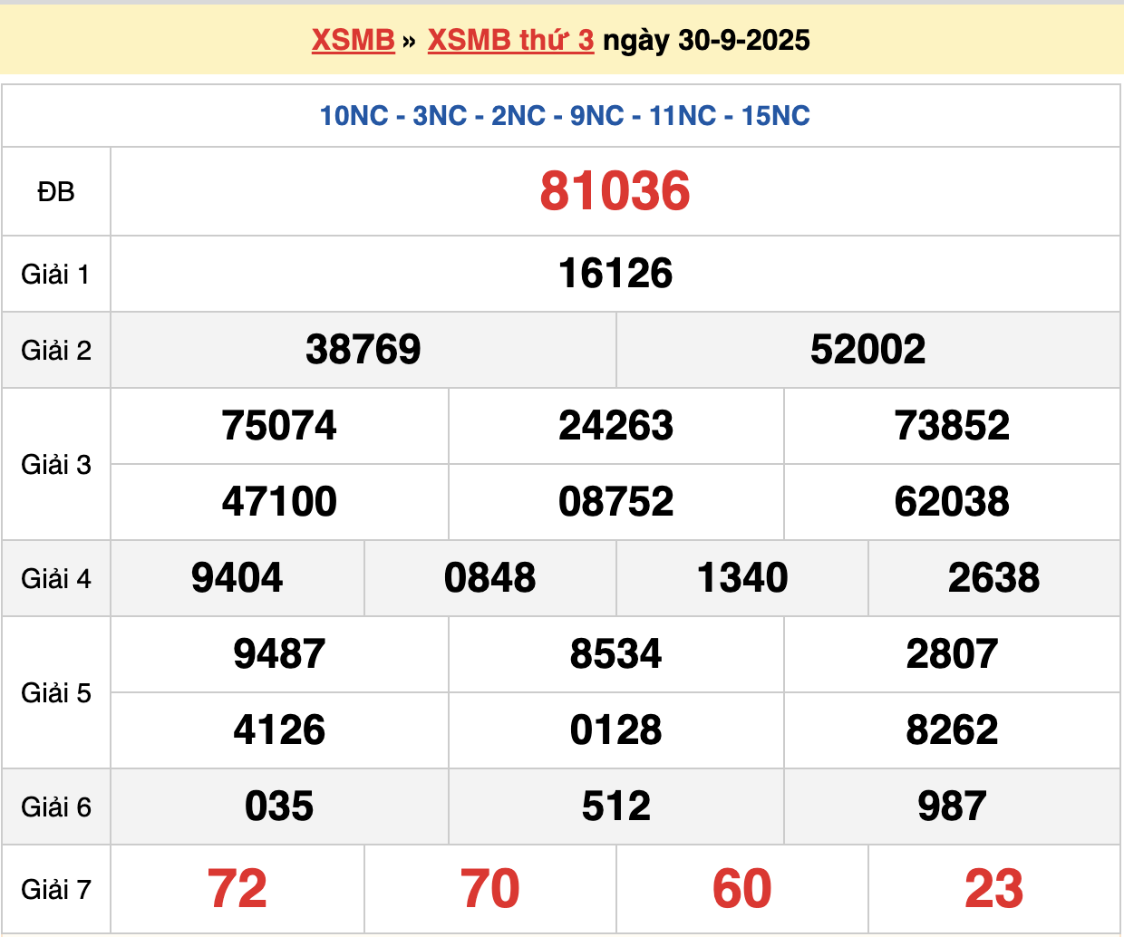 soi cầu xsmb ngày 01-10-2025