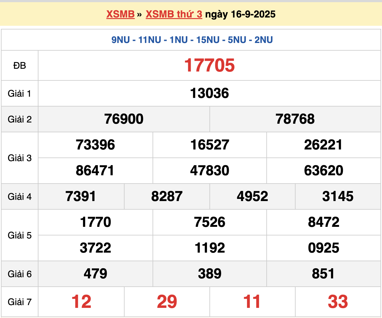 soi cầu xsmb ngày 17-09-2025