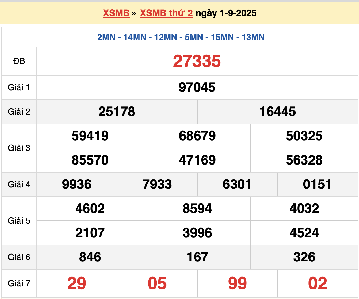 soi cầu xsmb ngày 01-09-2025
