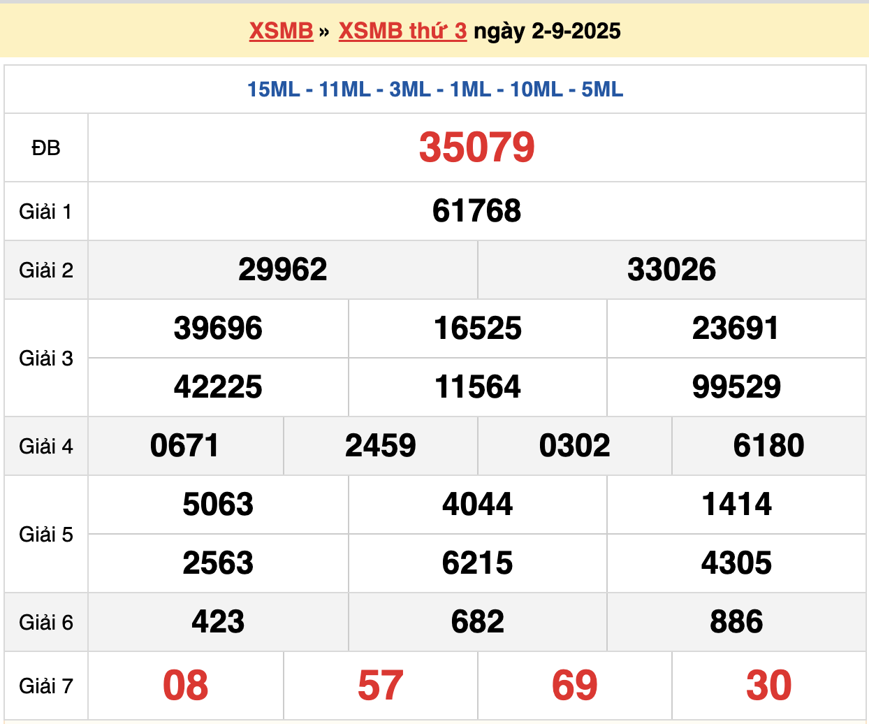 soi cầu xsmb ngày 03-09-2025