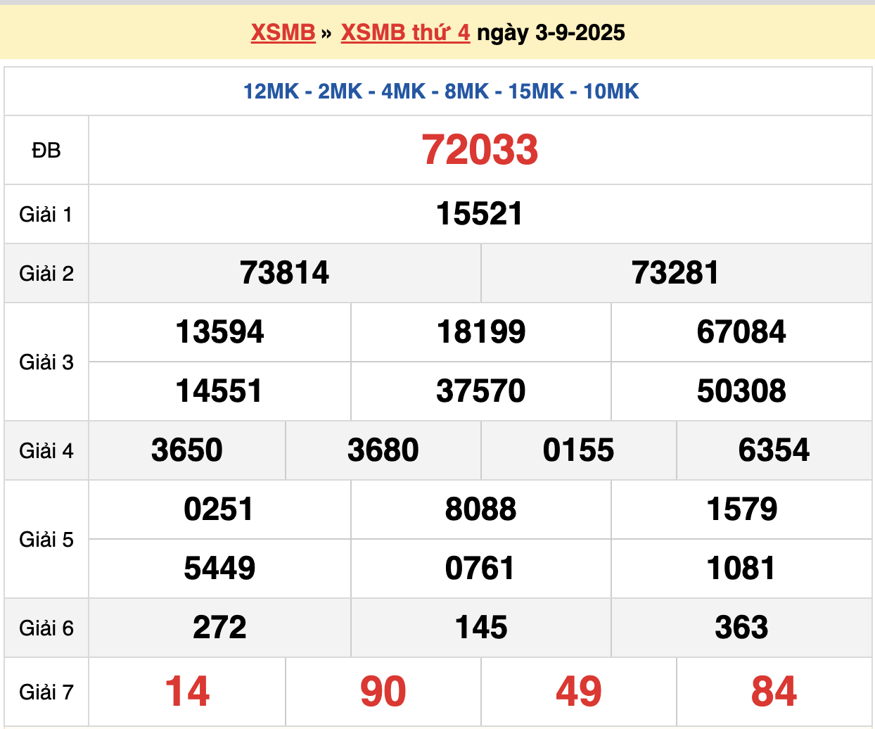 soi cầu xsmb ngày 04-09-2025