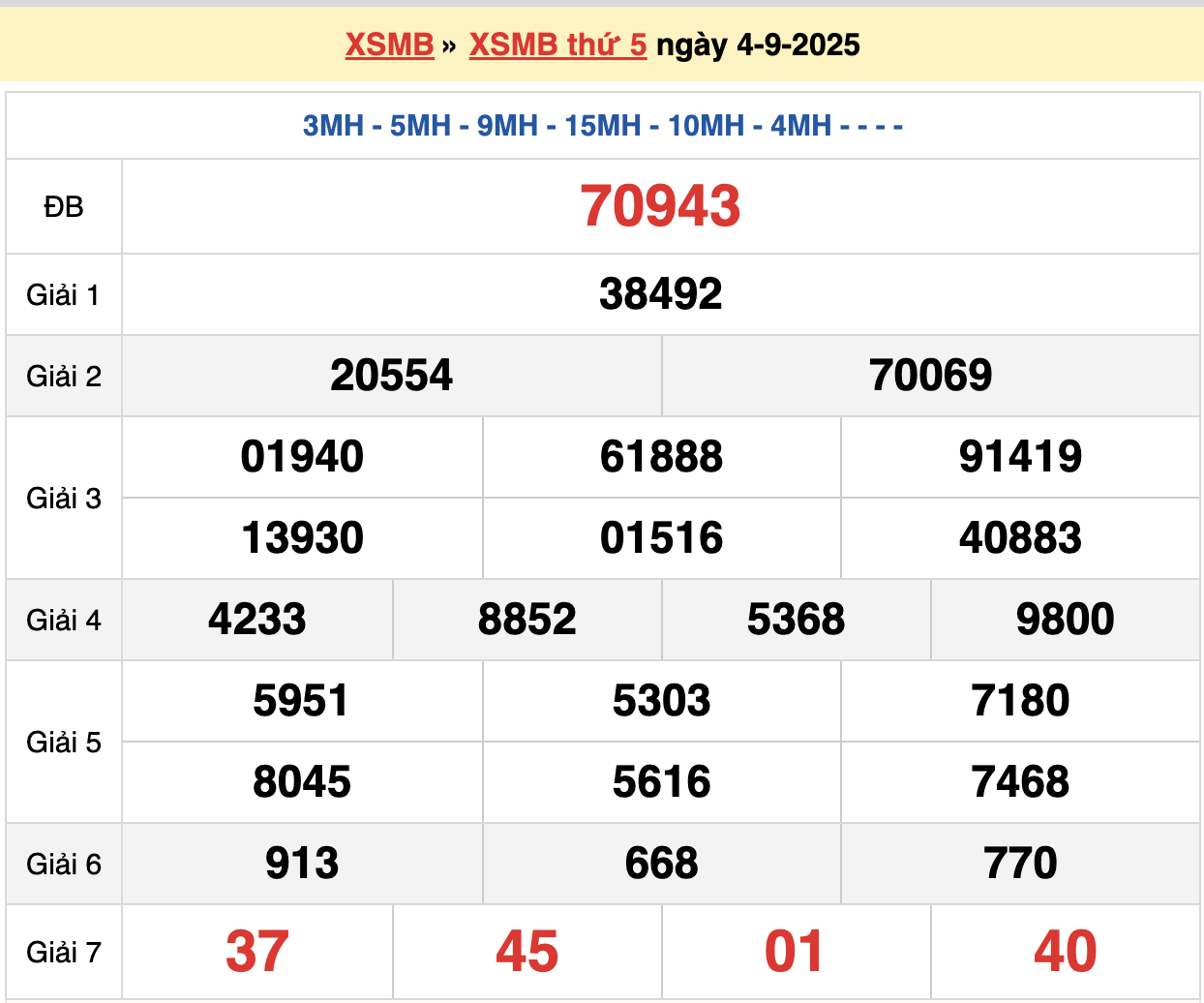 soi cầu xsmb ngày 05-09-2025