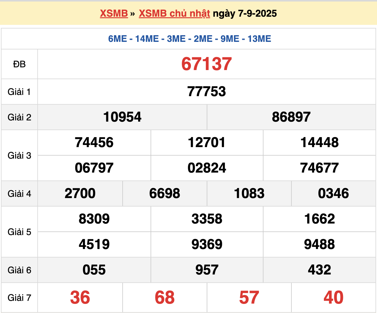 soi cầu xsmb ngày 08-09-2025