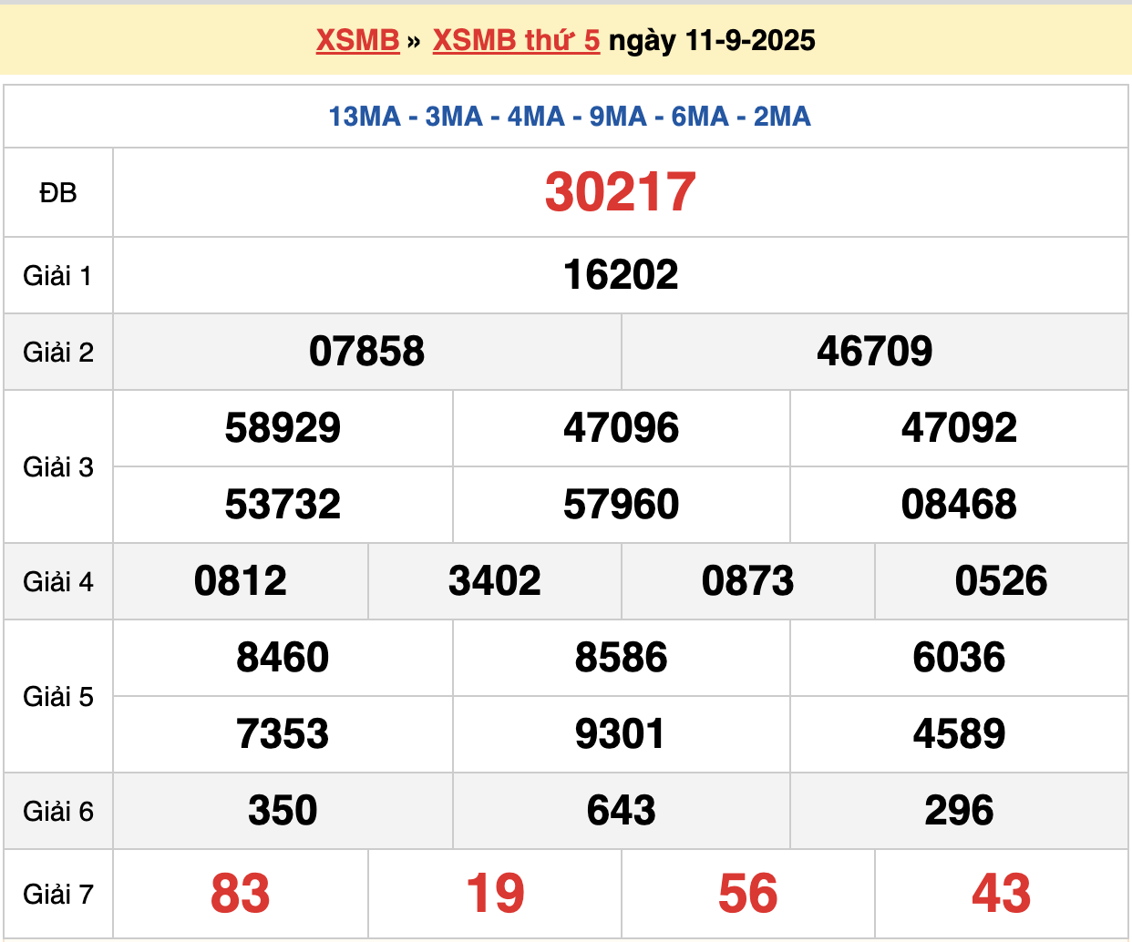 soi cầu xsmb ngày 12-09-2025