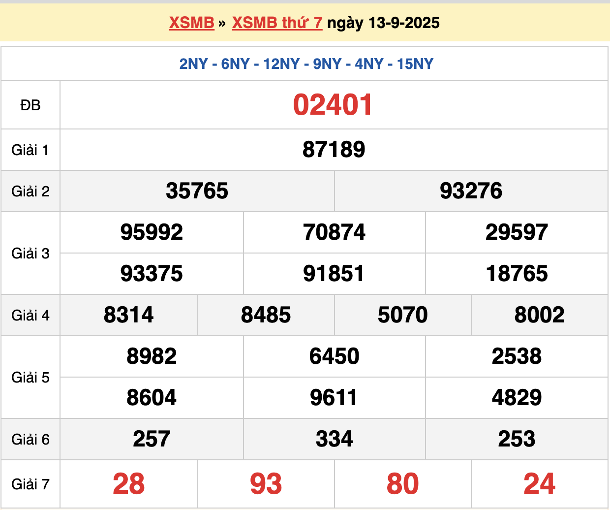 soi cầu xsmb ngày 14-09-2025
