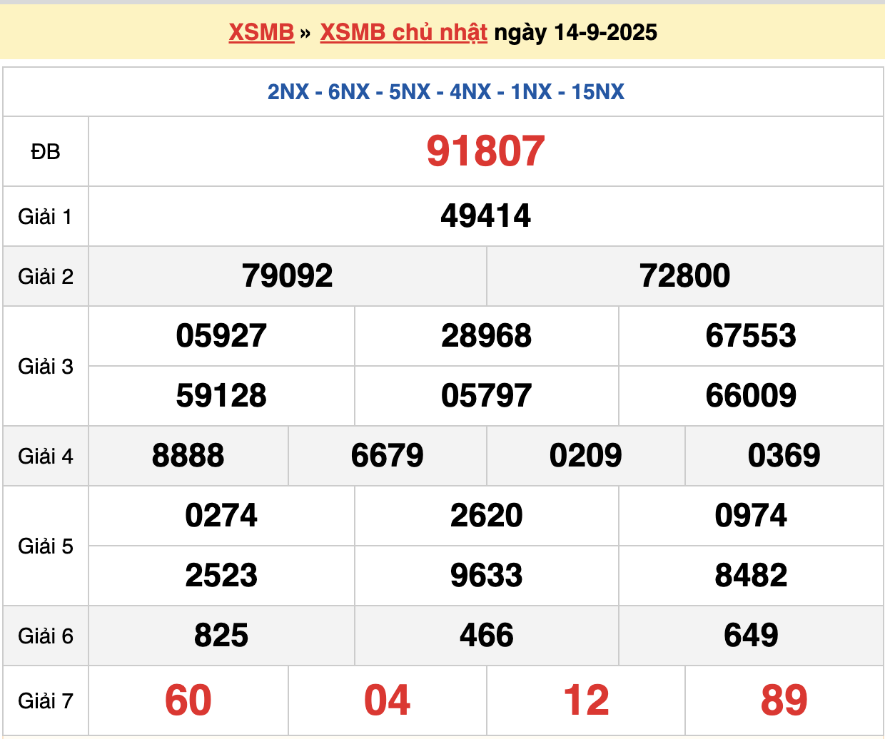 soi cầu xsmb ngày 15-09-2025