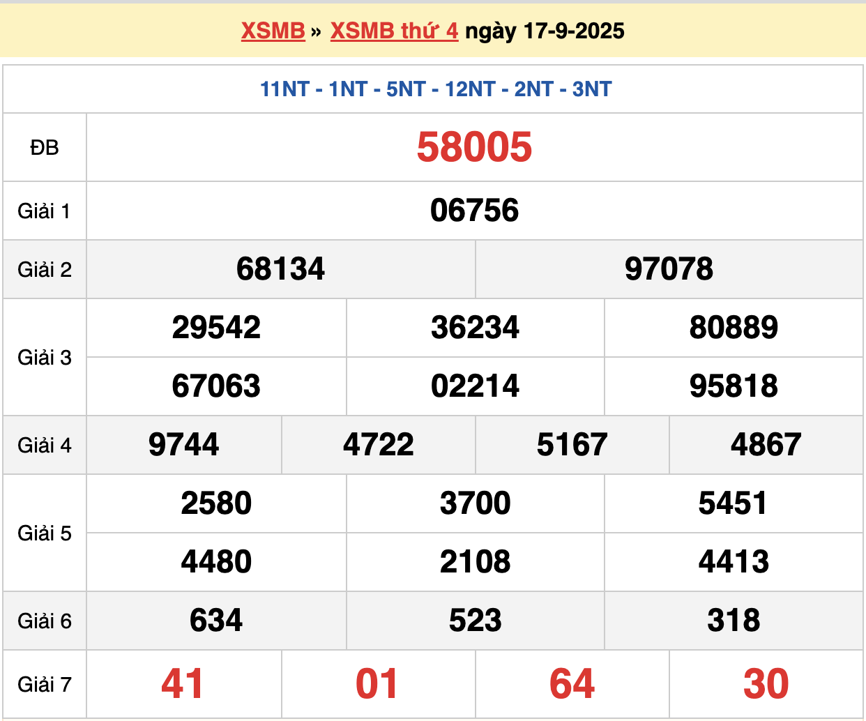 soi cầu xsmb ngày 18-09-2025