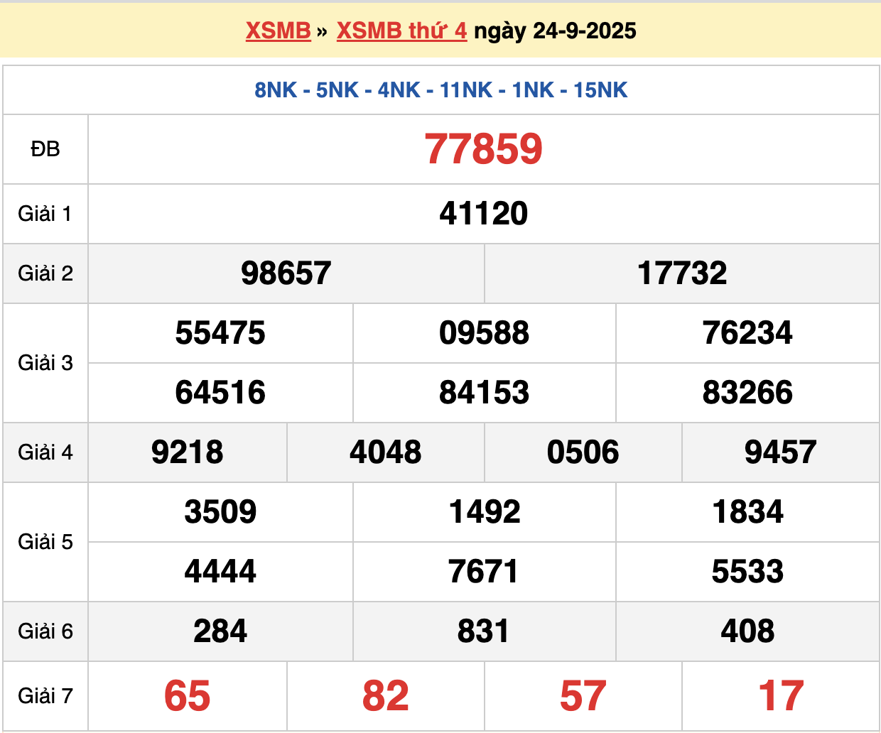 soi cầu xsmb ngày 25-09-2025