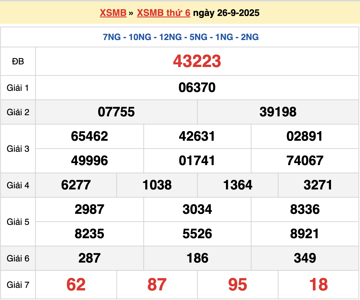 soi cầu xsmb ngày 27-09-2025
