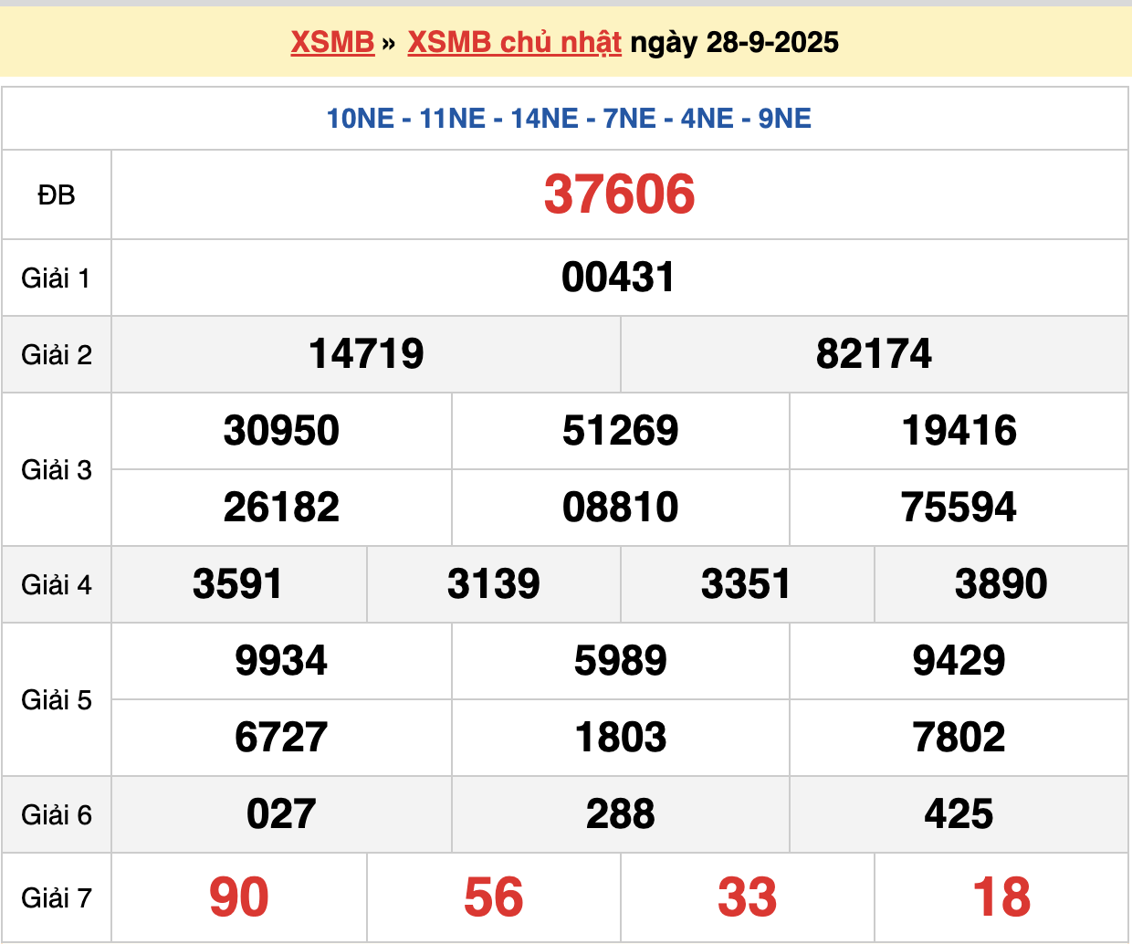 soi cầu xsmb ngày 29-09-2025