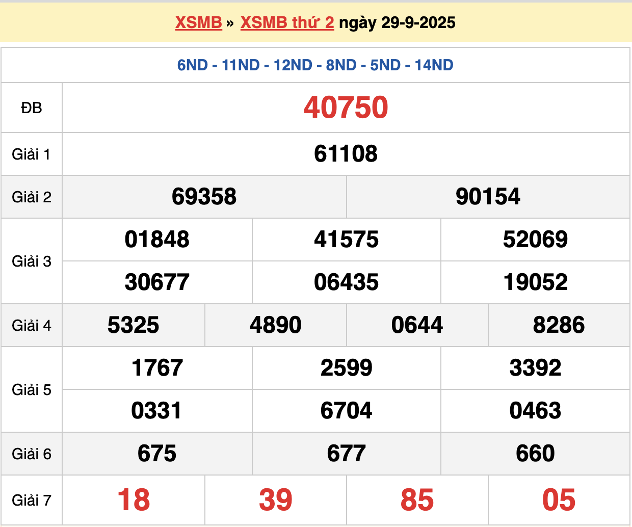 soi cầu xsmb ngày 30-09-2025
