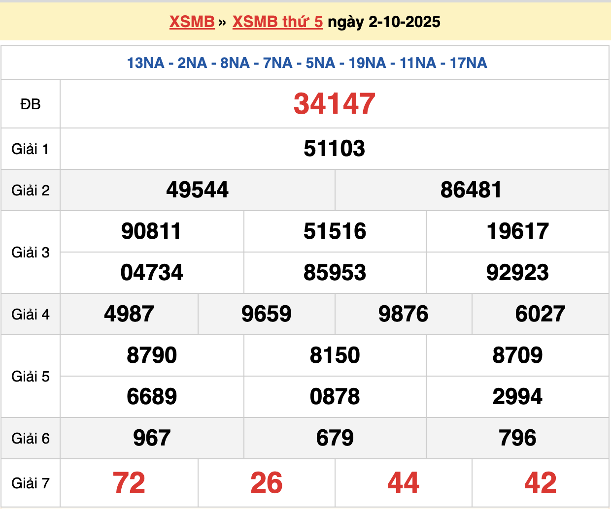 soi cầu xsmb ngày 03-10-2025