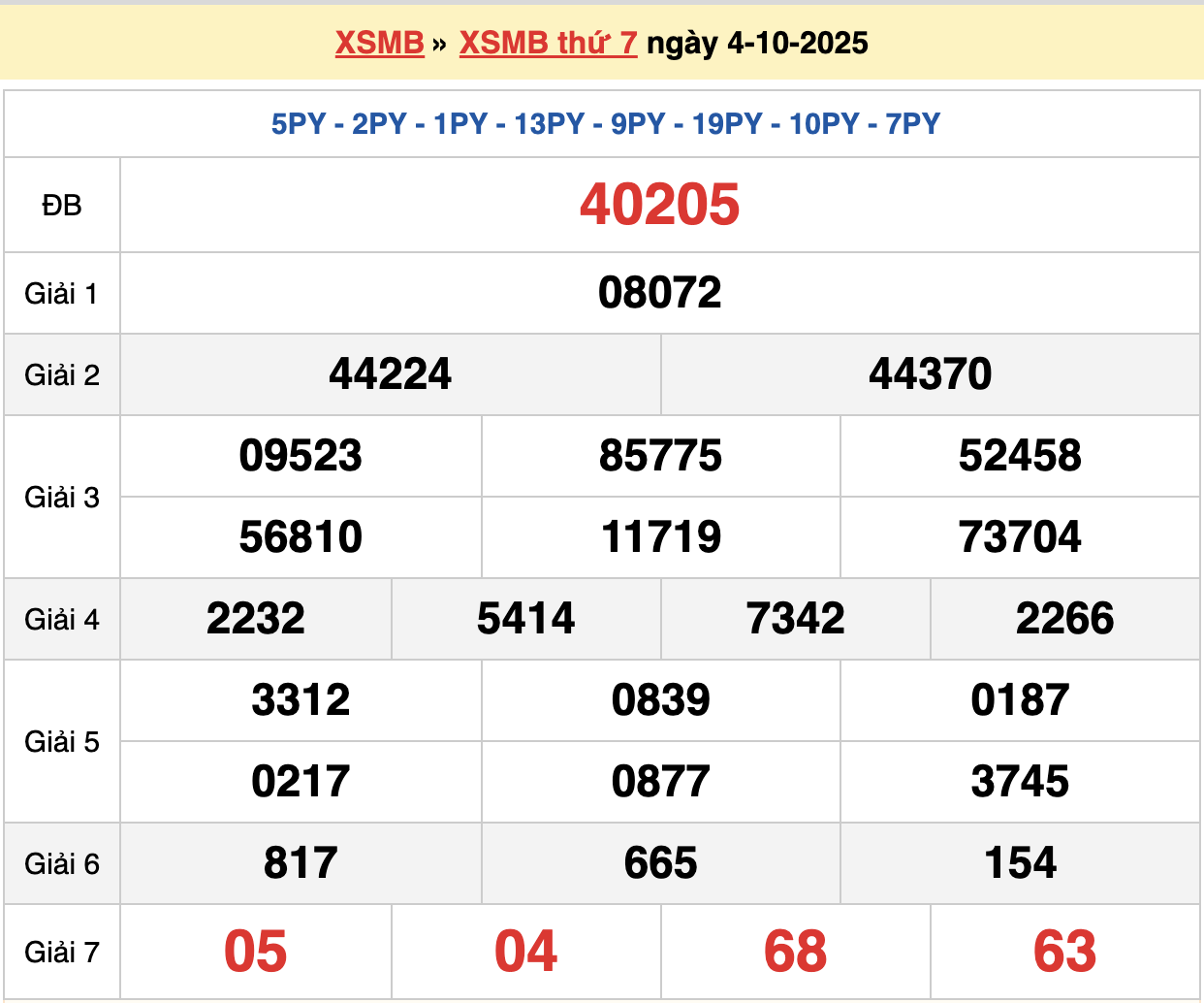 soi cầu xsmb ngày 05-10-2025