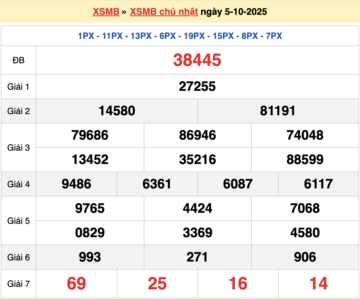 soi cầu xsmb ngày 06-10-2025