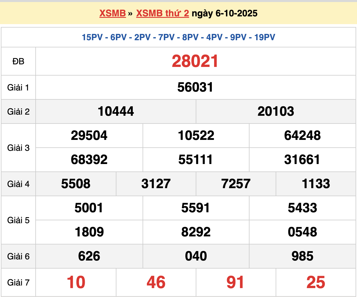 soi cầu xsmb ngày 07-10-2025