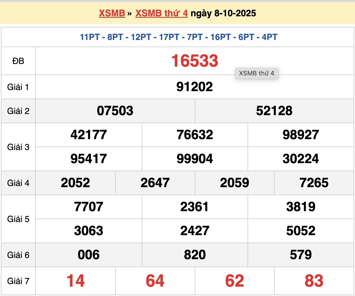 soi cầu xsmb ngày 09-10-2025