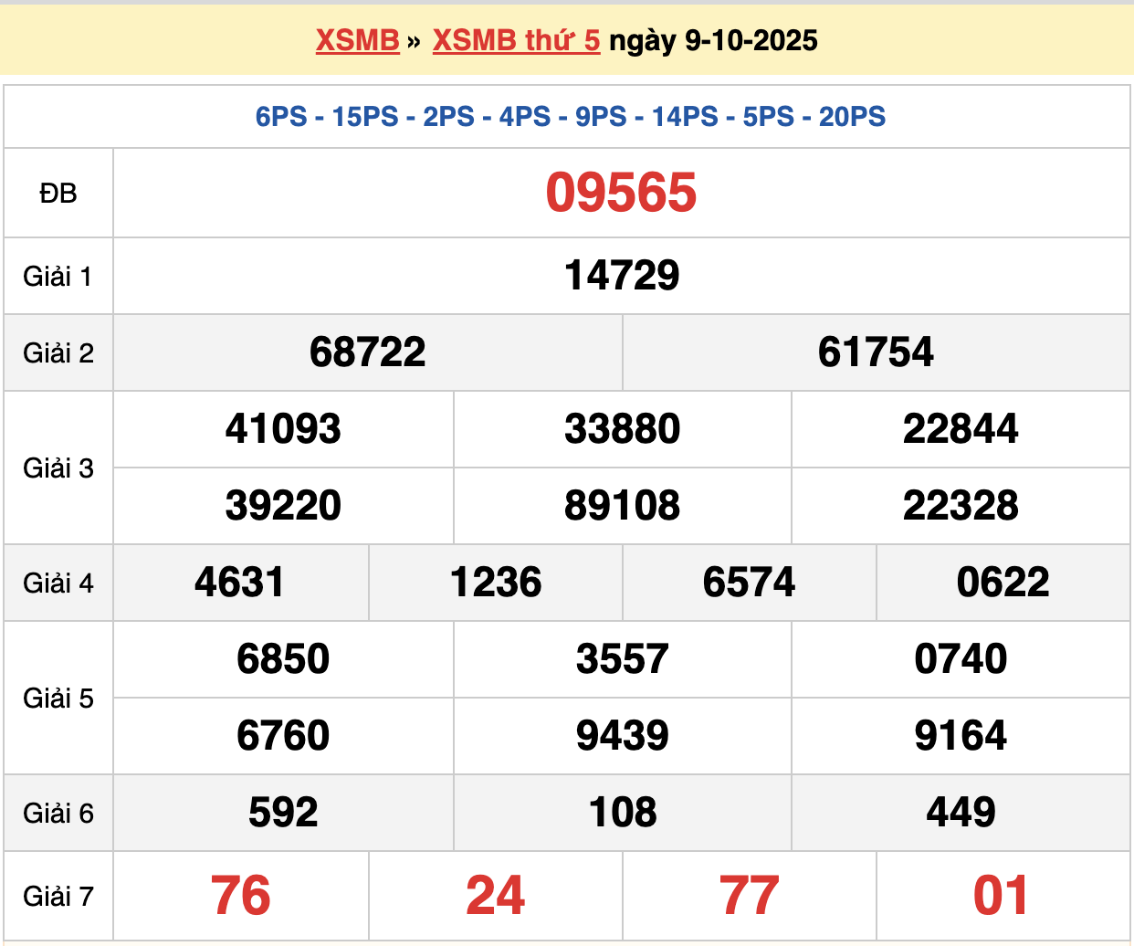 soi cầu xsmb ngày 10-10-2025