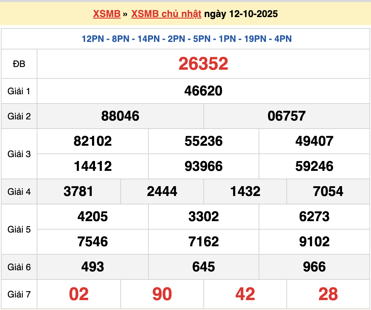 soi cầu xsmb ngày 13-10-2025