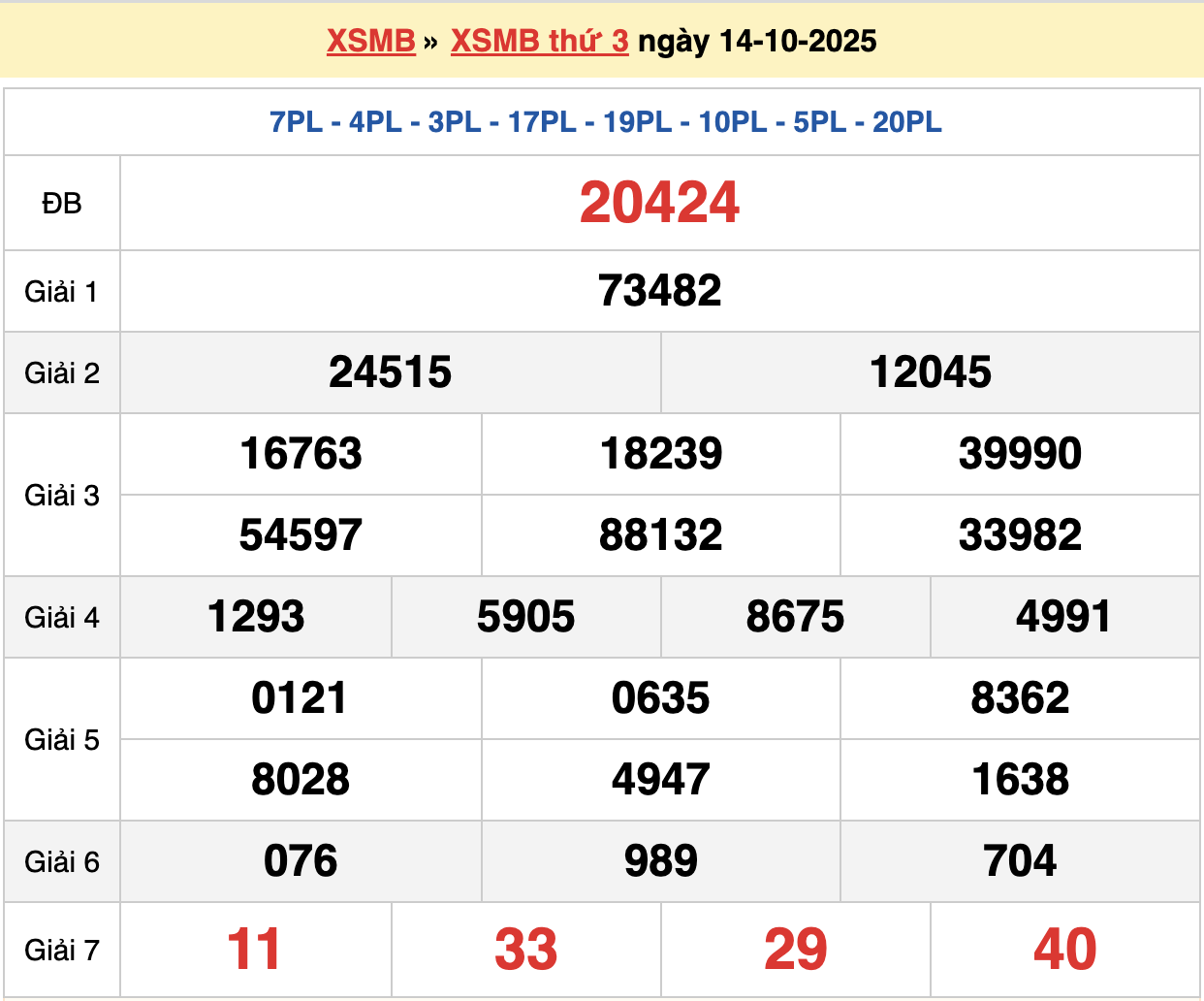 soi cầu xsmb ngày 15-10-2025
