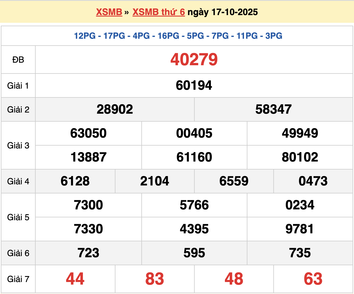 soi cầu xsmb ngày 18-10-2025