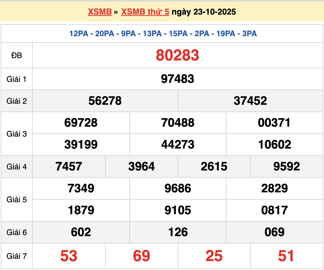 soi cầu xsmb ngày 24-10-2025