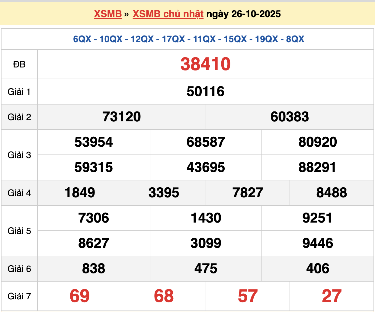 soi cầu xsmb ngày 27-10-2025