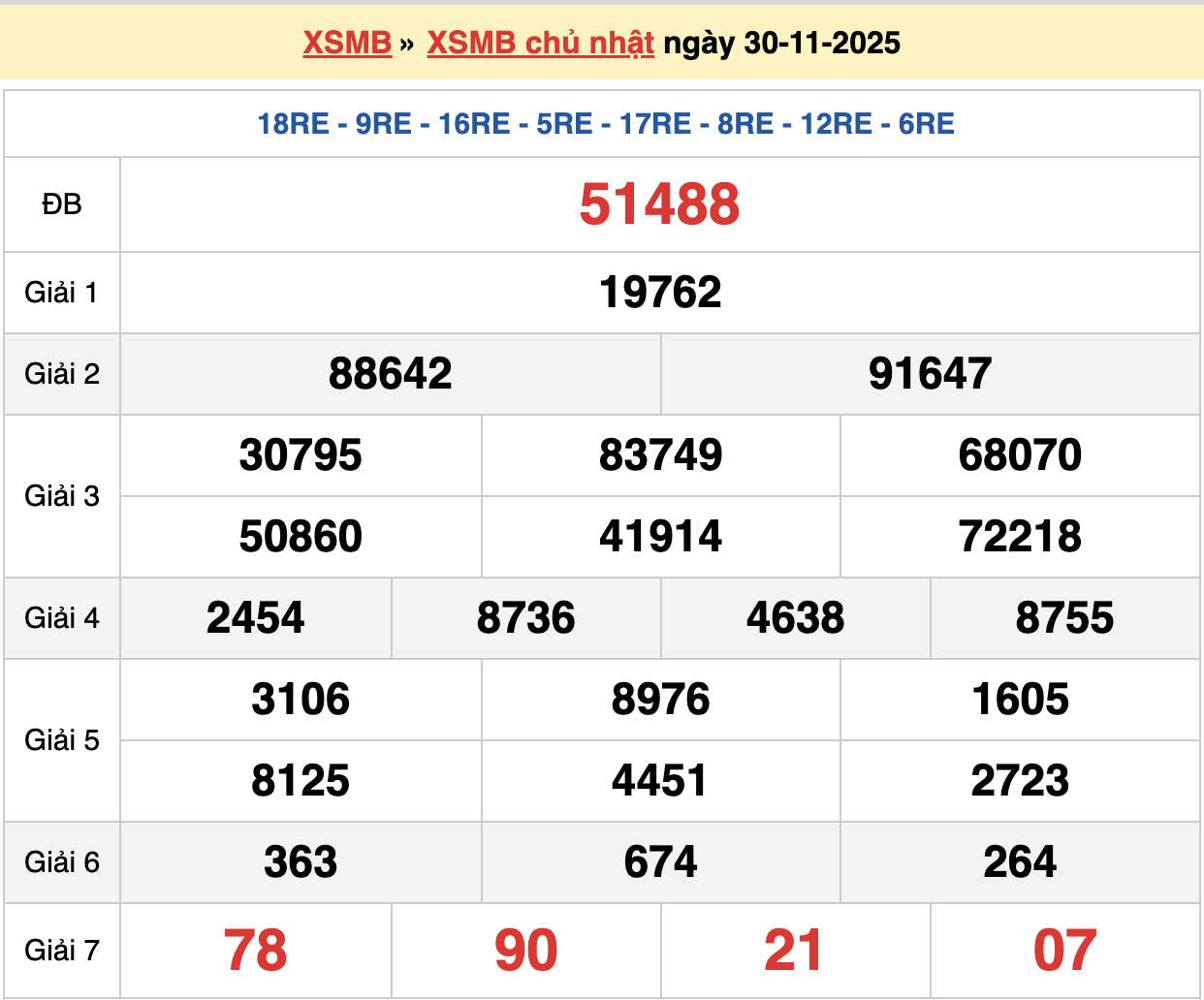 soi cầu xsmb ngày 01-12-2025