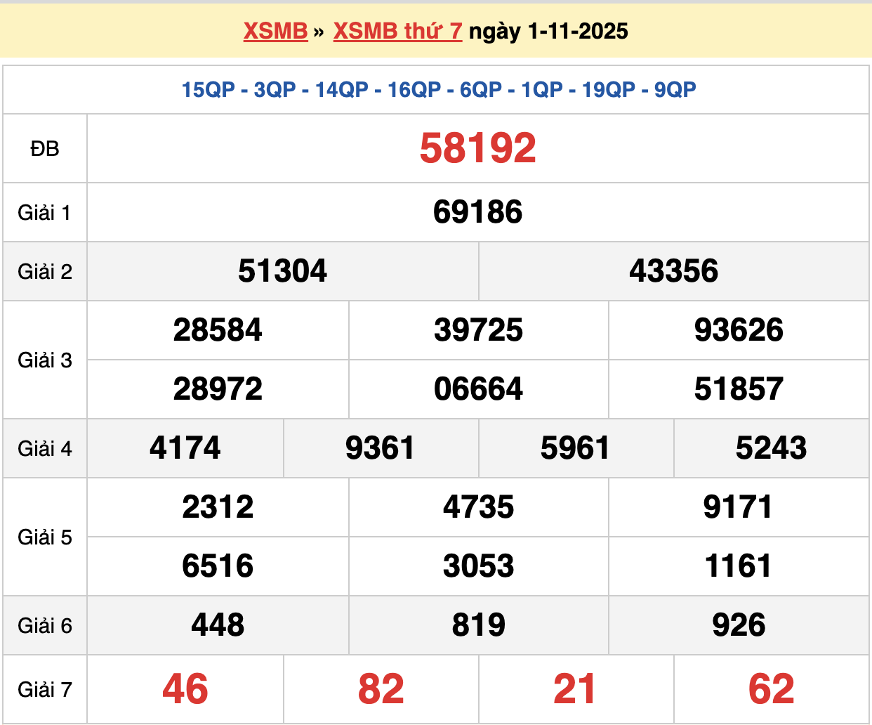 soi cầu xsmb ngày 02-11-2025