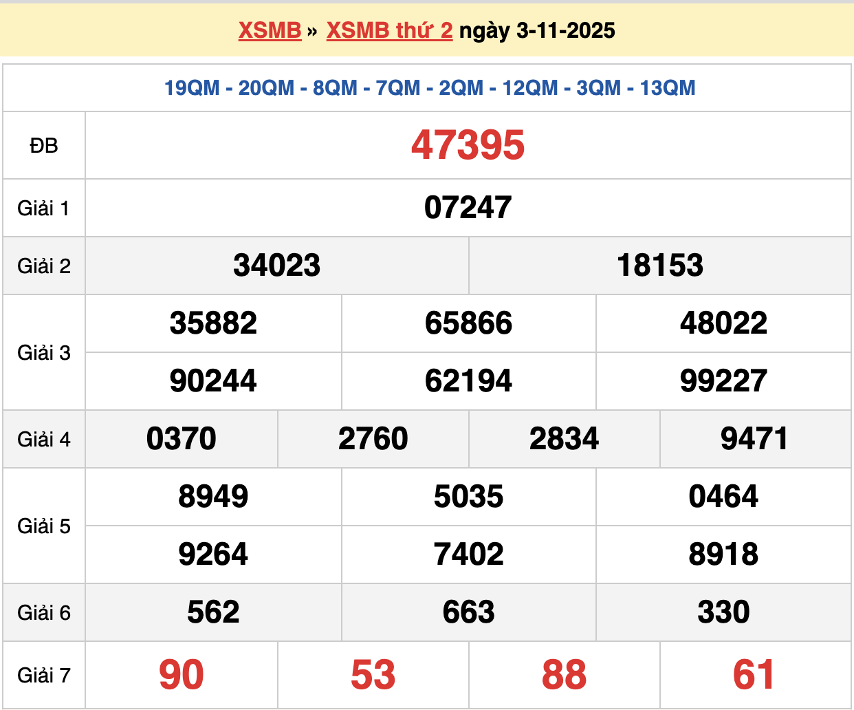 soi cầu xsmb ngày 04-11-2025