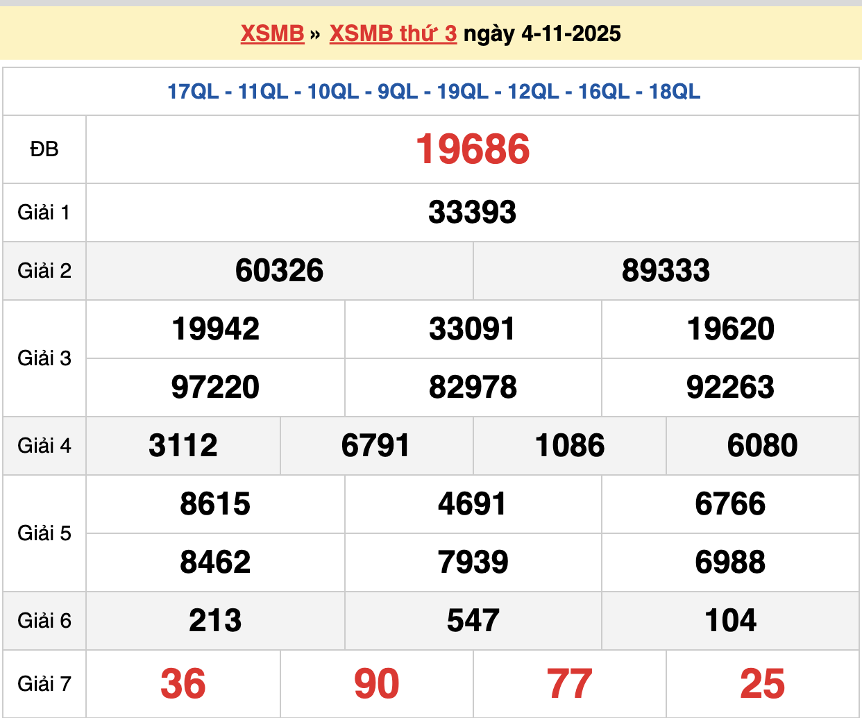 soi cầu xsmb ngày 05-11-2025